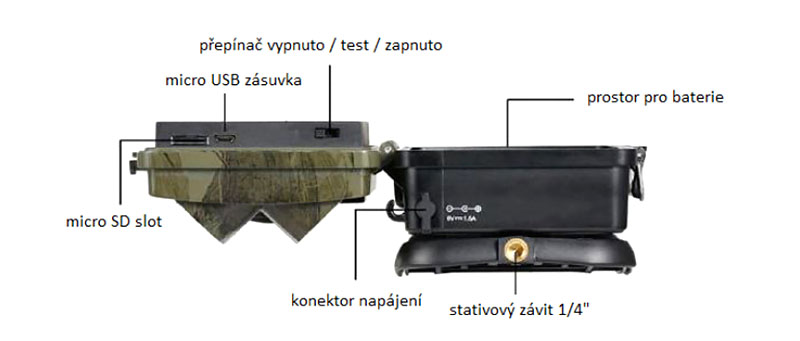 Kamera na zver